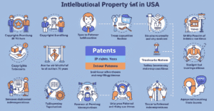 How Long Are Intellectual Property Rights Good For in the USA?